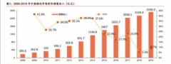 转折点:从“传奇”IP看2019年游戏市场的突围和转变