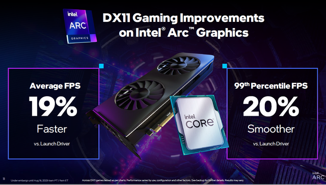 DX11游戏体验大幅提升 引入GPU Busy指标 英特尔锐炫发布一年取得巨大进展